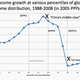 Image for article titled Obama’s plan to fix the modern American economy—and why it won’t work
